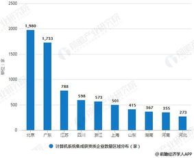 2018年中國計算機系統(tǒng)集成行業(yè)市場現(xiàn)狀與趨勢分析 企業(yè)信息化建設(shè)推動TCO發(fā)展及基礎(chǔ)軟件服務(wù)演變