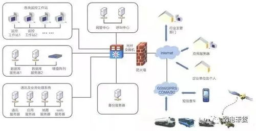弱電系統復雜多樣？一張拓撲圖，助你理清原理與基礎軟件服務
